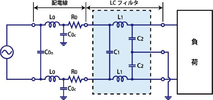 配電線のL･C･Rの成分がLCフィルタと合成された例